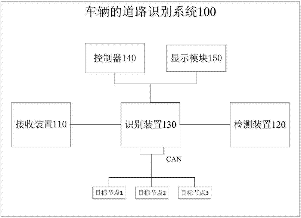 車輛的道路識別系統(tǒng)及其車輛的制造方法與工藝