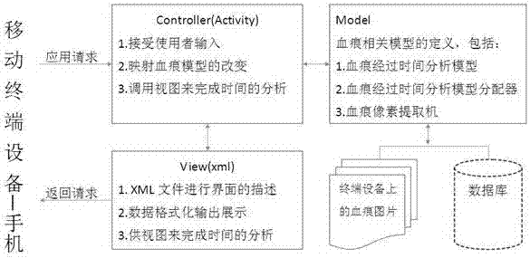 一體化微量血痕成像及遺留時(shí)間分析裝置的制造方法