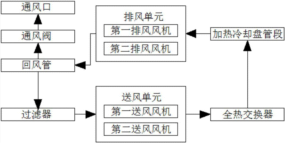 高鐵座椅底部全熱交換新風系統(tǒng)的制造方法與工藝