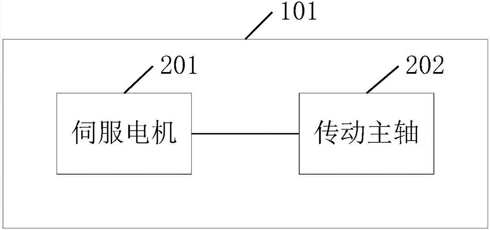 一種ABS傳感器信號(hào)檢測(cè)設(shè)備的制造方法與工藝