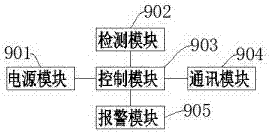 一种三相多功能电力仪表的制造方法与工艺