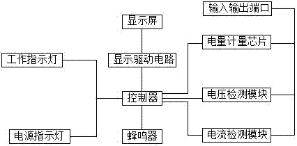 一種樓宇用電綜合節(jié)能控制裝置的制造方法