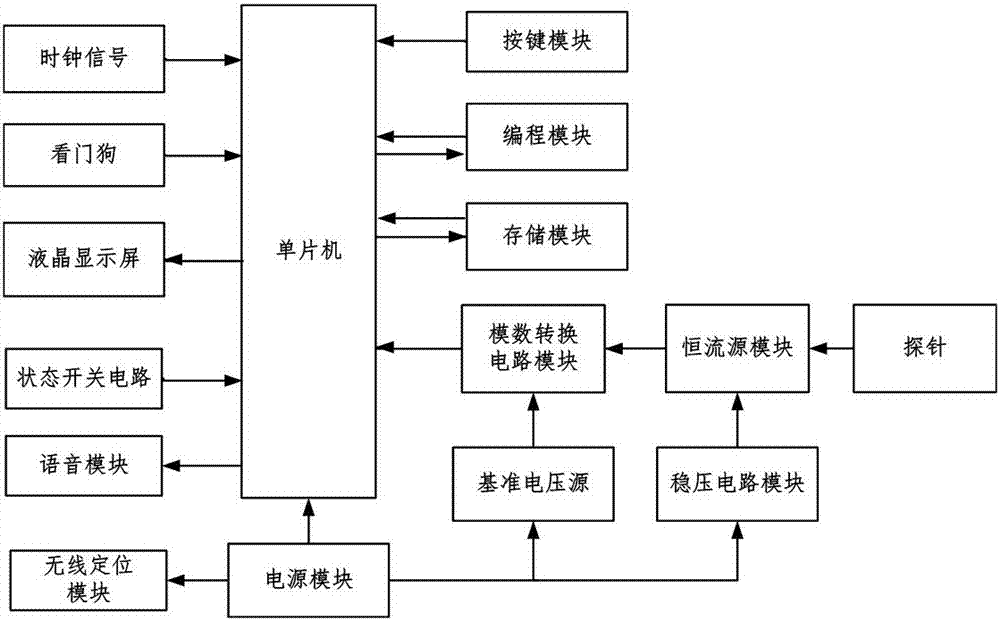 可定位的硅材料電阻率語(yǔ)音測(cè)量裝置的制造方法