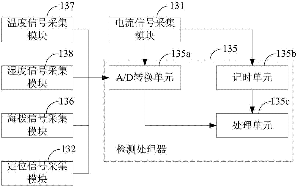 一种输电线路故障定位系统的制造方法与工艺