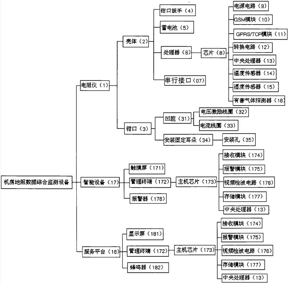 機(jī)房地阻數(shù)據(jù)綜合監(jiān)測設(shè)備的制造方法與工藝