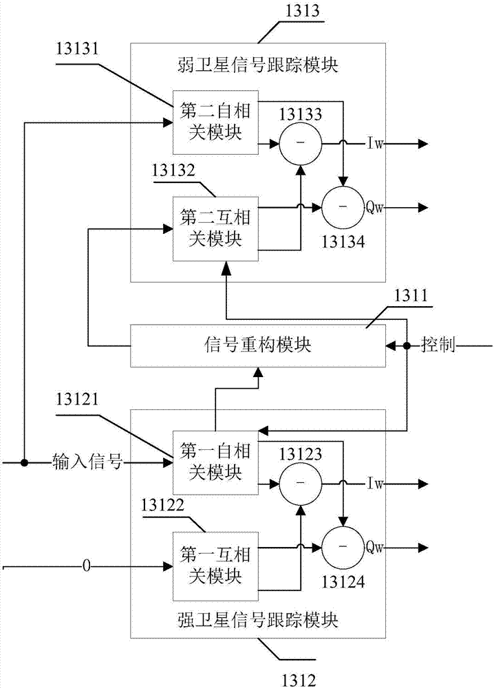 一种卫星导航接收机的制造方法与工艺