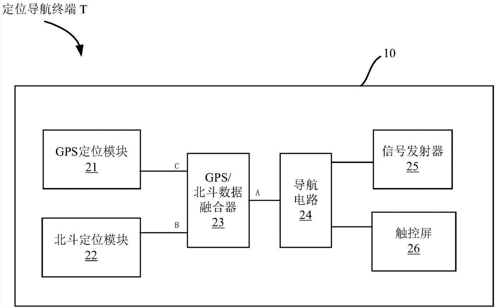 基于GPS/北斗的野外人員定位系統(tǒng)及終端和監(jiān)控系統(tǒng)的制造方法與工藝