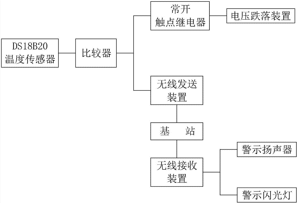 風(fēng)電機組監(jiān)控系統(tǒng)的制造方法與工藝