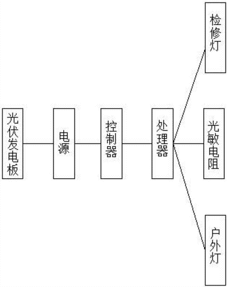 一种光缆交接箱式光分路器的制造方法与工艺