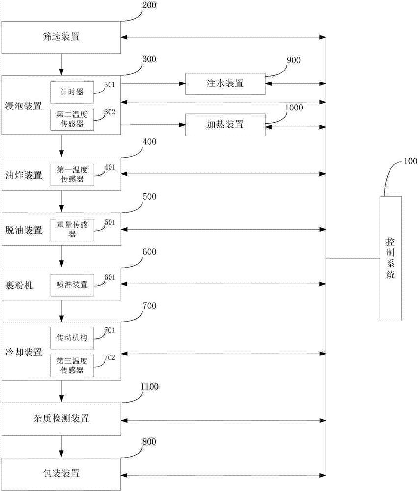 一种蚕豆的智能化生产方法及系统与流程