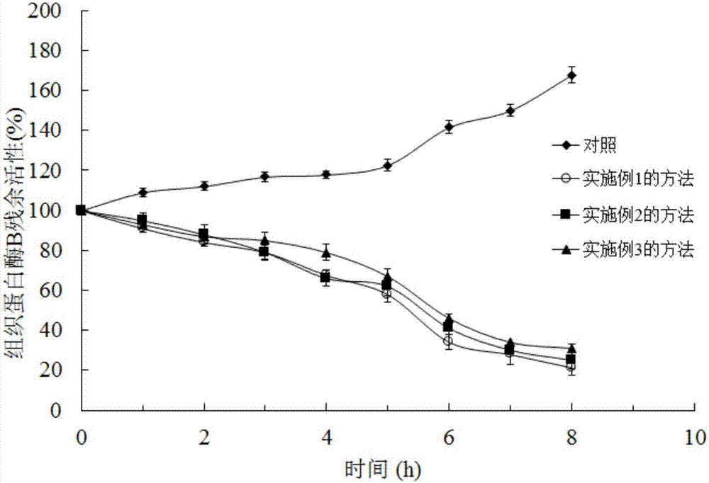 一种预调理南美白对虾仁的制作方法与流程