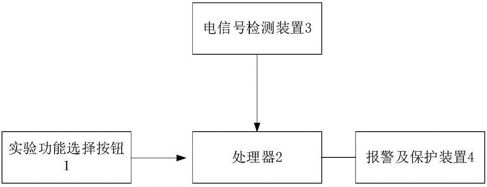 带有选择与保护装置的变压器与异步电机综合实验台的制造方法