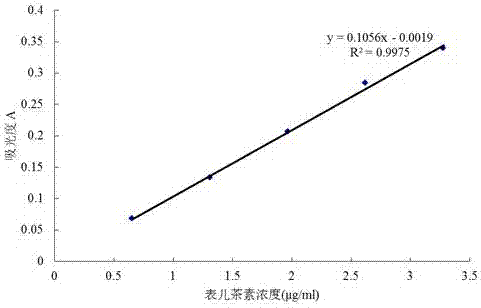 一种可可多酚提取以及富集制备方法与流程