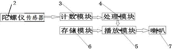 具有音樂(lè)控制功能的嬰兒鞋的制造方法與工藝