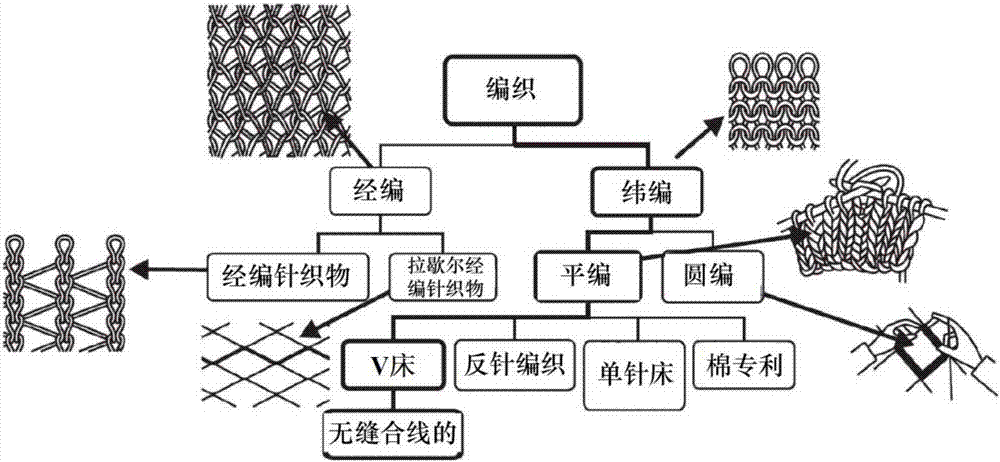 鞋面的制造方法與工藝