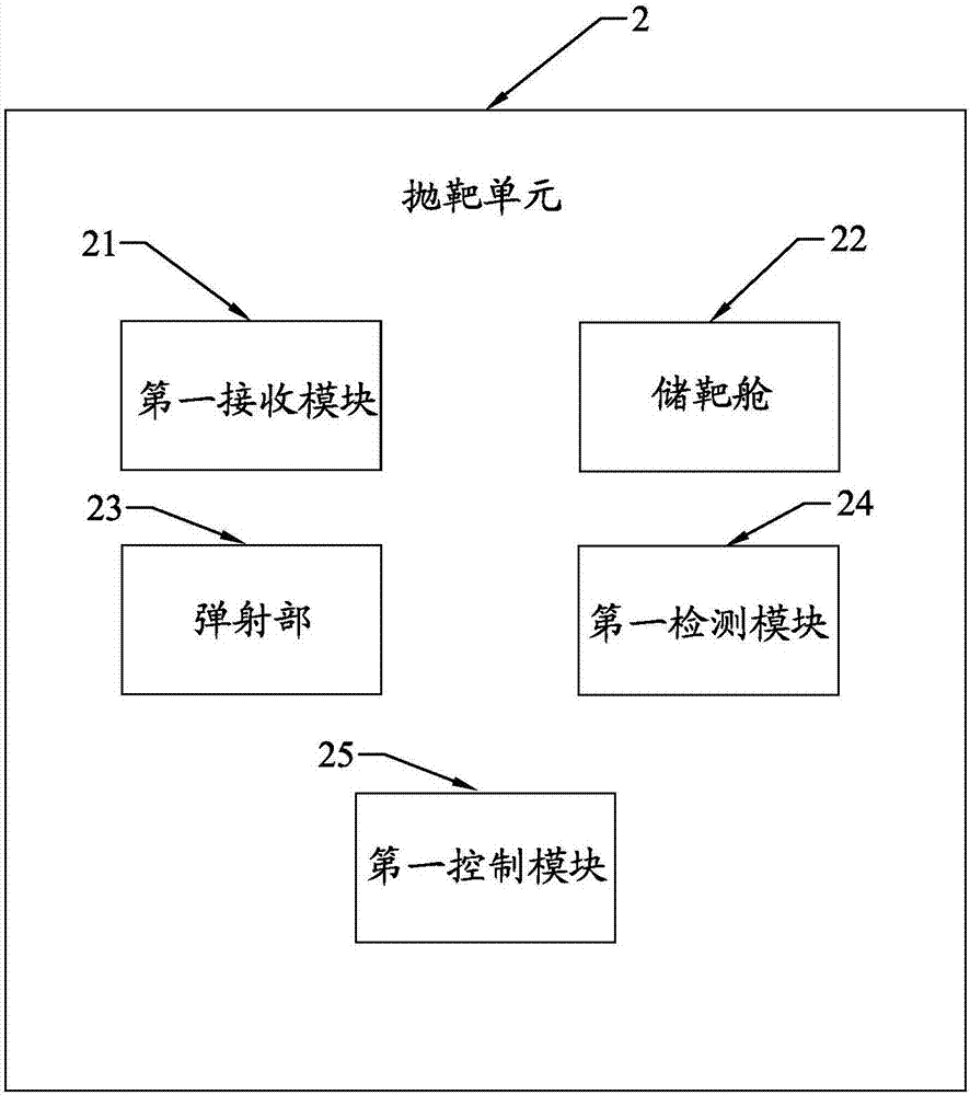 飛行式拋靶裝置及系統(tǒng)的制造方法