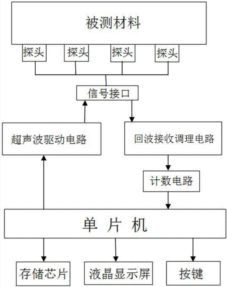 一种疏浚钢管远程在线测厚装置的制造方法