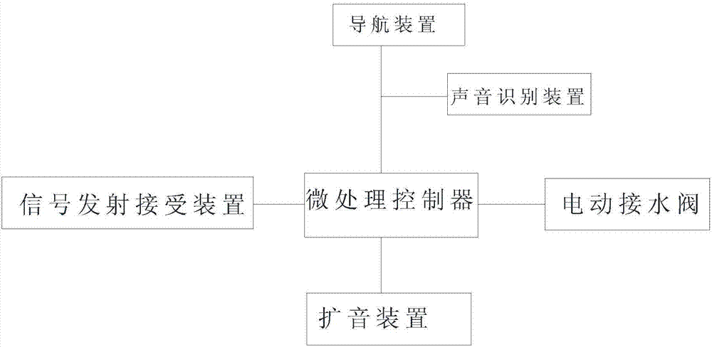 用于健康監(jiān)控的凈化飲水機器人的制造方法與工藝