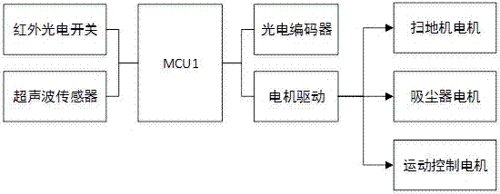 一种具有智能家居功能的扫地机器人的制造方法与工艺