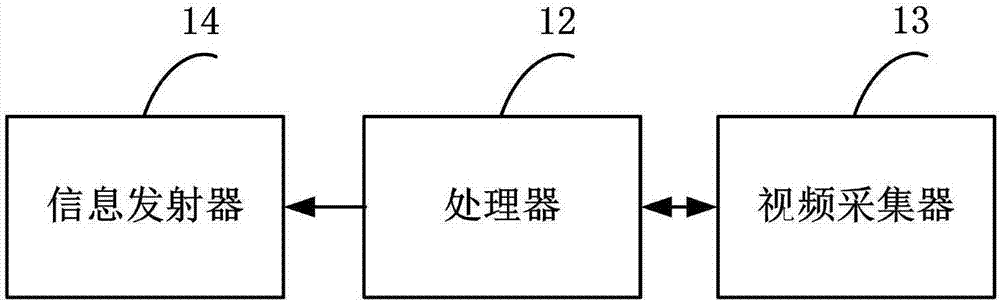 目诊信息采集器的制造方法与工艺