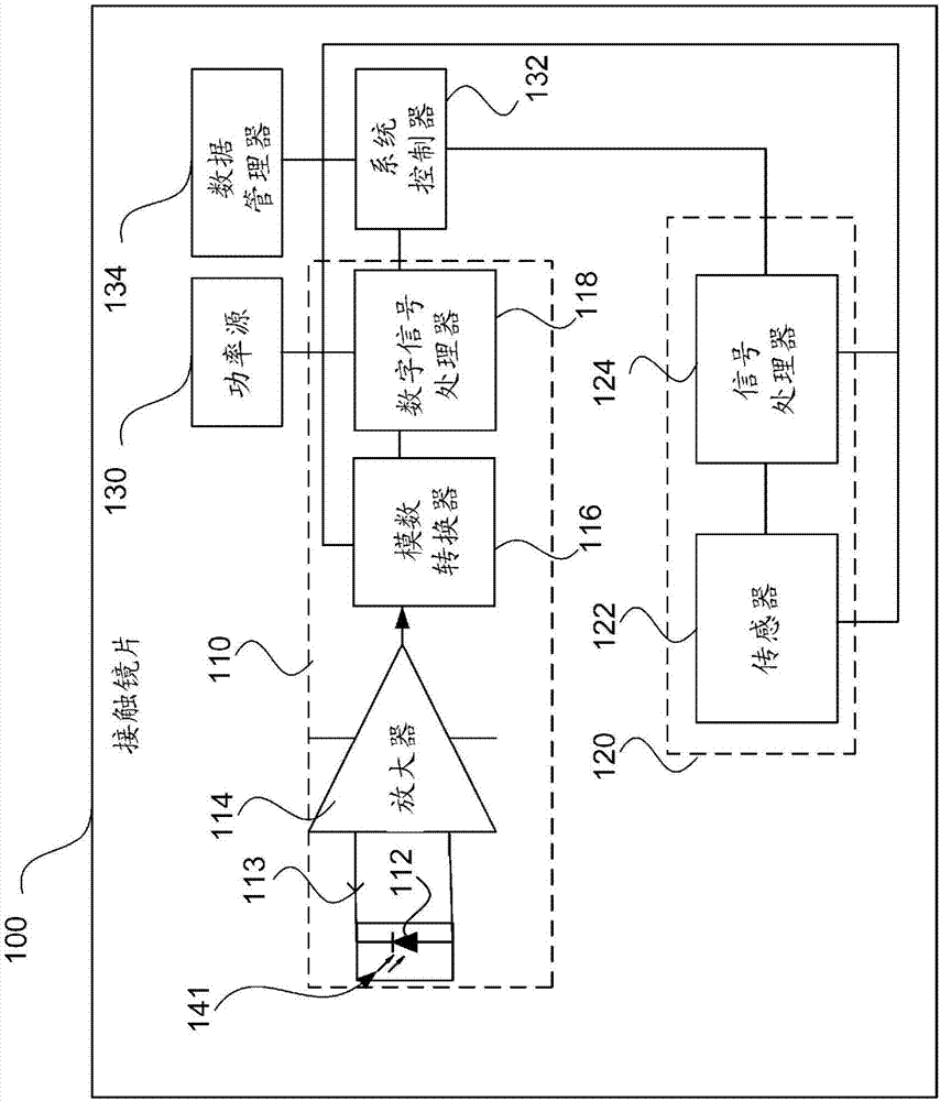 具有睡眠監(jiān)測的電子式眼科鏡片的制造方法與工藝