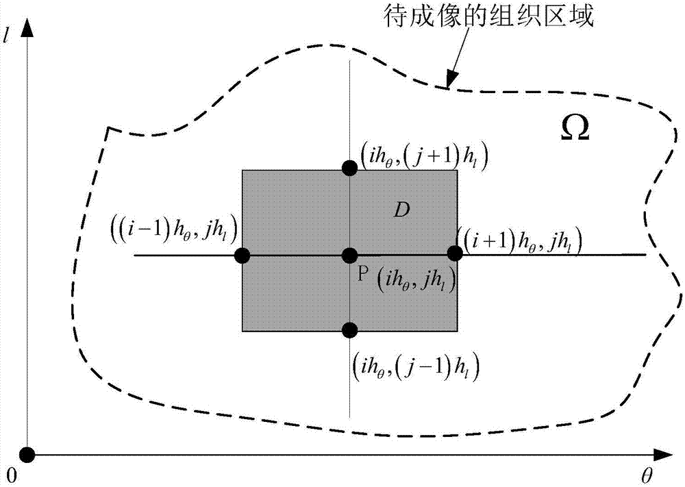 一种用于生物光声内窥成像的光吸收系数重建方法与流程