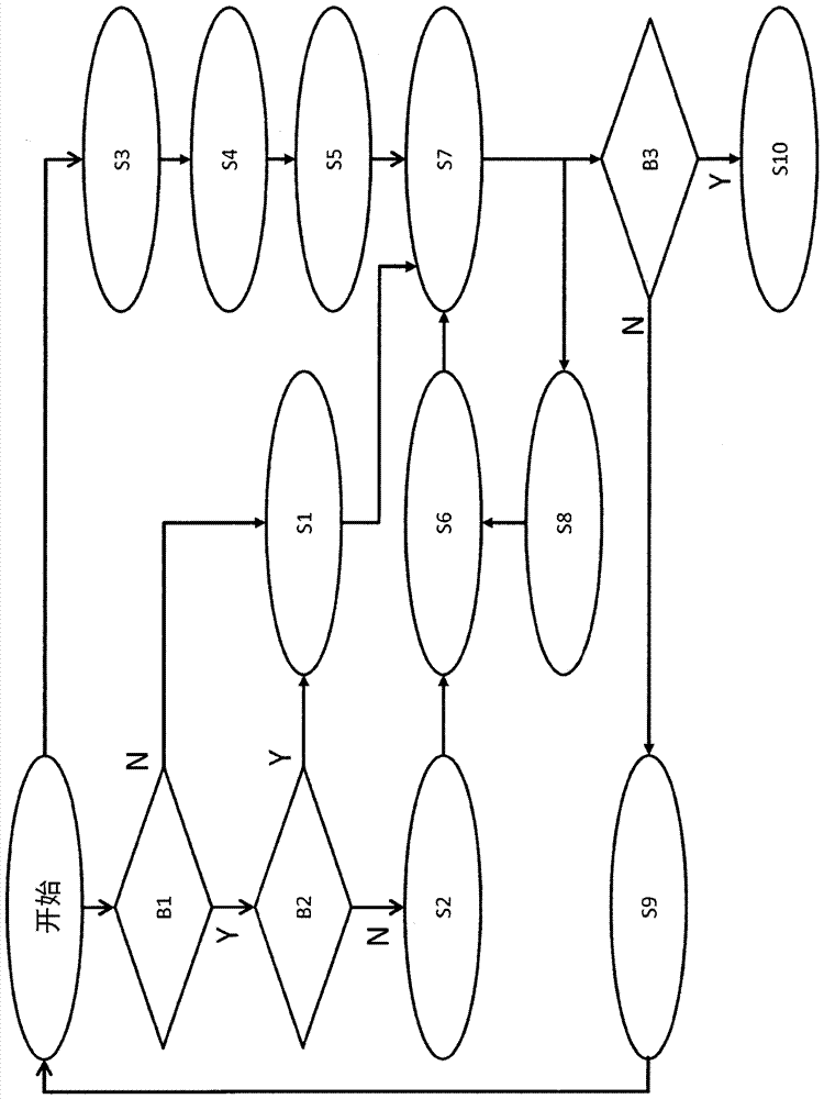 用于获知疲劳的方法与流程