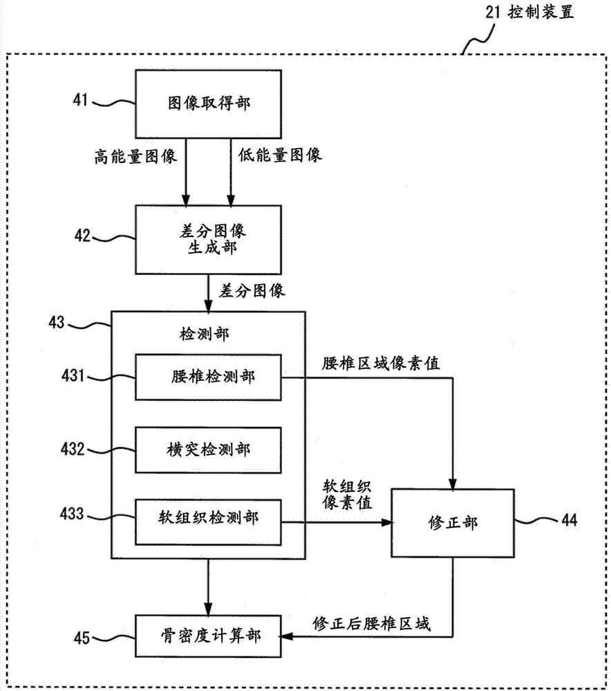 X射線圖像診斷裝置以及骨密度測量方法與流程