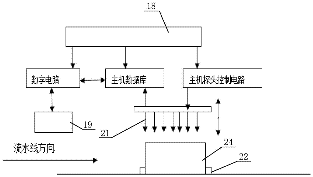 一种铅酸蓄电池铸焊效果自动检验设备的制造方法与工艺