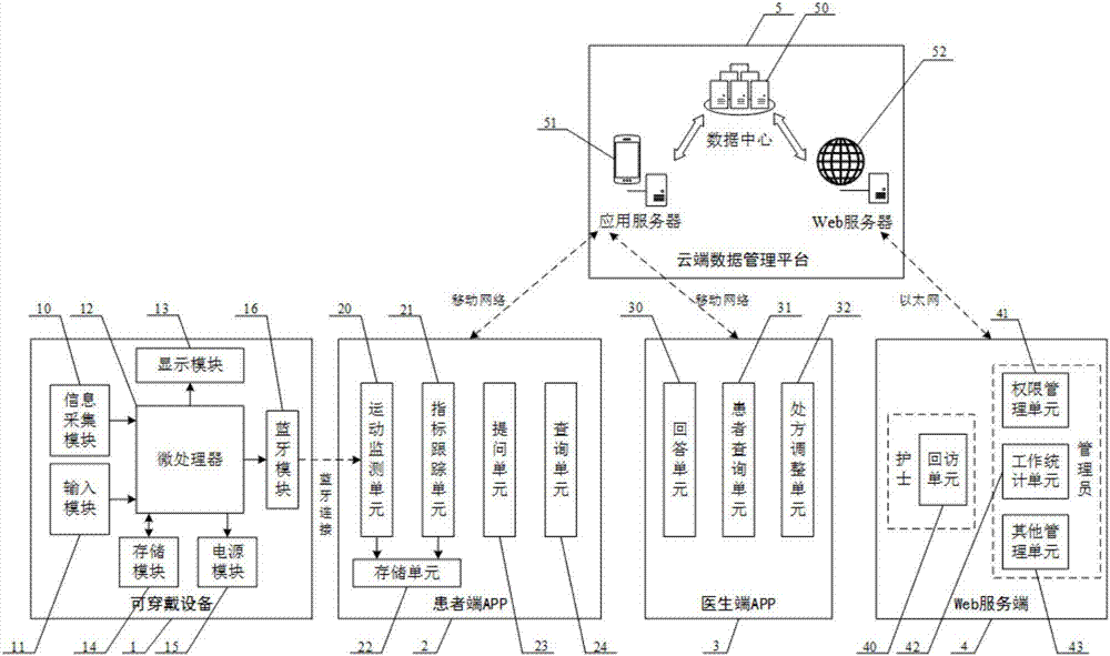 應(yīng)用于慢性病運(yùn)動(dòng)康復(fù)的動(dòng)態(tài)監(jiān)測(cè)和跟蹤管理方法及系統(tǒng)與流程