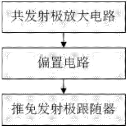 一种听功能测试的声学电子仪器的制造方法与工艺