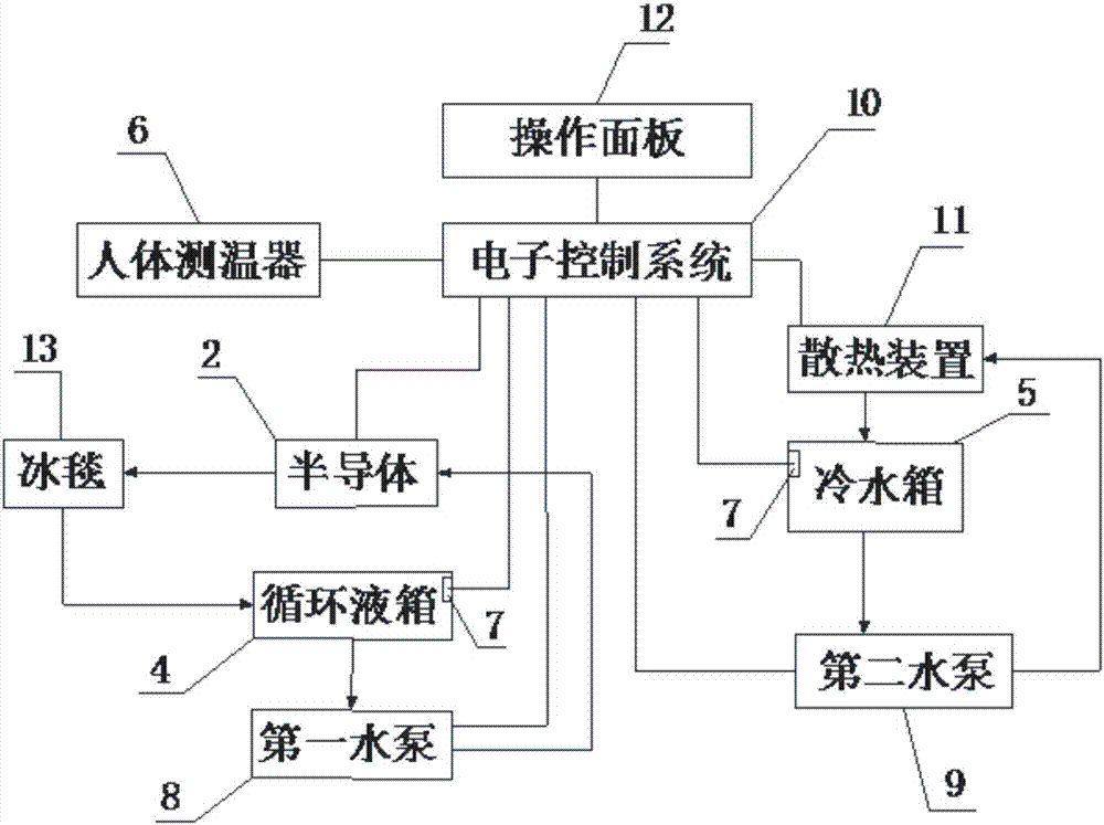 一种新型亚低温治疗仪的制造方法与工艺