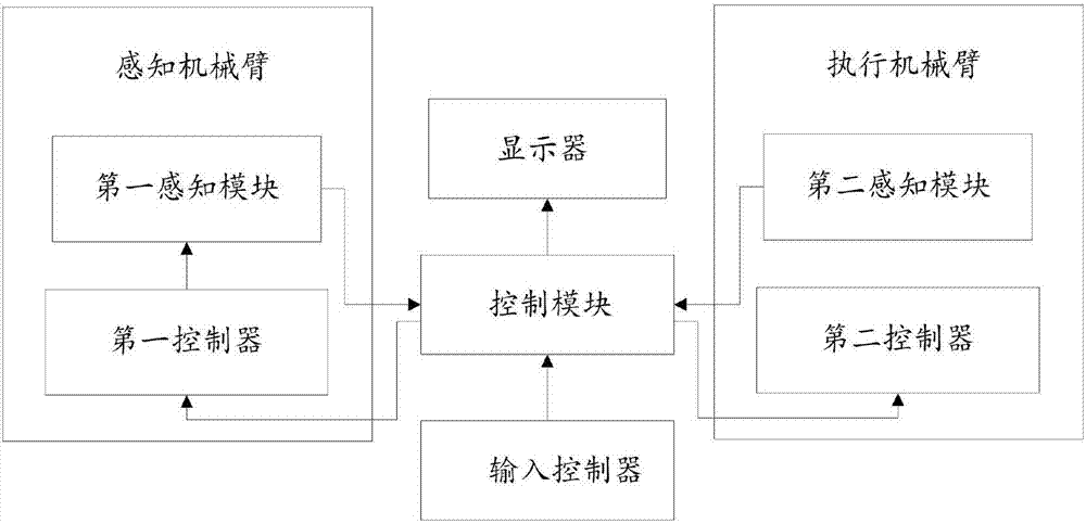 一種醫(yī)療用遠(yuǎn)程控制裝置的制造方法