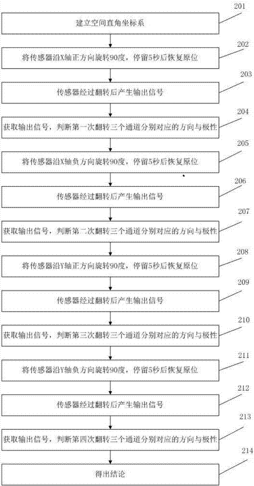 一種檢測力平衡加速度傳感器極性的裝置的制造方法