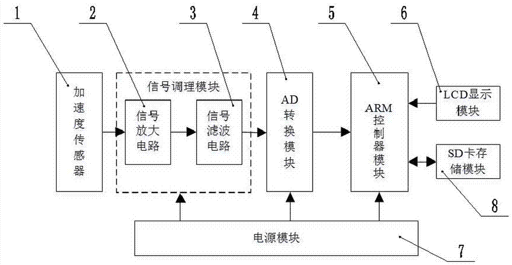 一種基于應力波法的錨桿無損檢測設備的制造方法與工藝