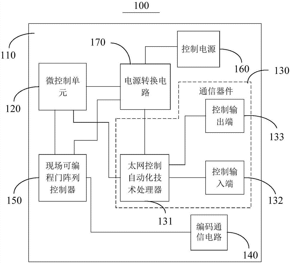 伺服驱动器及伺服驱动系统的制造方法与工艺