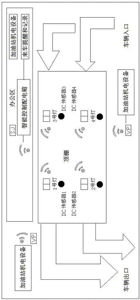 加油站智能节能统计系统的制造方法与工艺