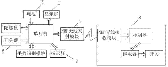 一種智能手勢(shì)控制開(kāi)關(guān)的制造方法與工藝