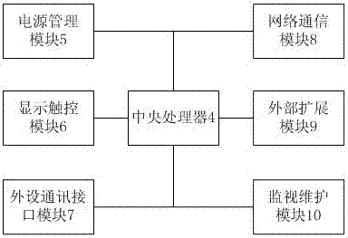 一种污染源自动监测设备动态管控系统的制造方法与工艺