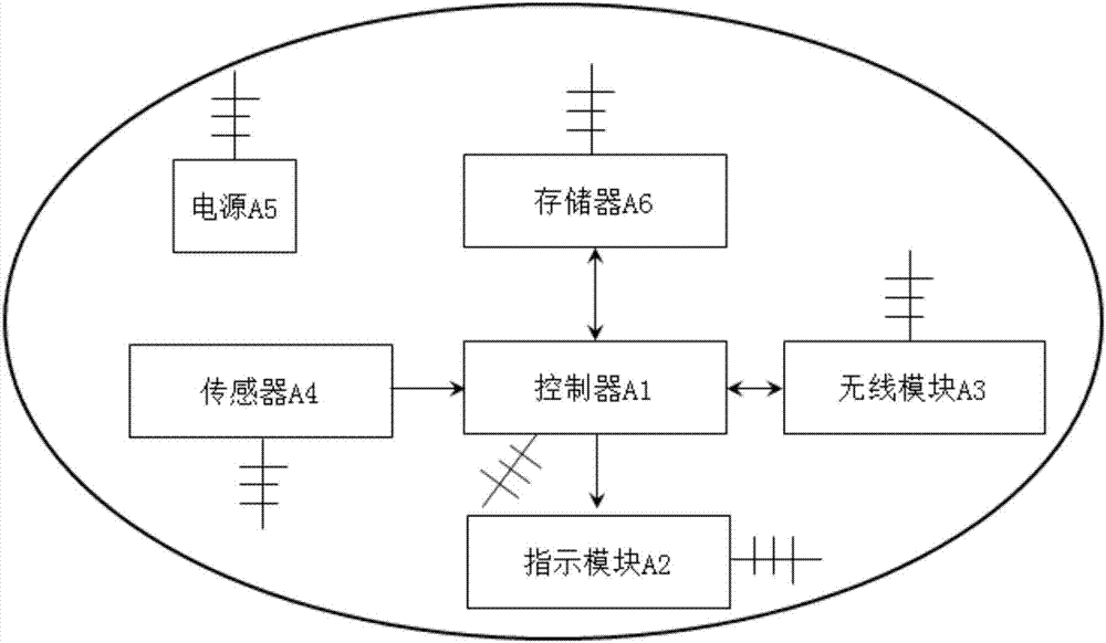 一种级联逻辑门控式有源电子标签的监测系统的制造方法与工艺