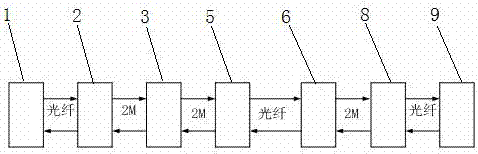 一种继电保护数字通道检测平台的制造方法与工艺