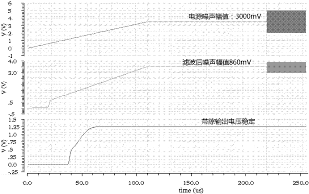 一種抗噪聲的帶隙基準(zhǔn)電路結(jié)構(gòu)的制造方法與工藝