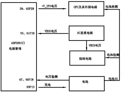 一种电源管理装置及基于该电源管理装置的便携式计算机的制造方法