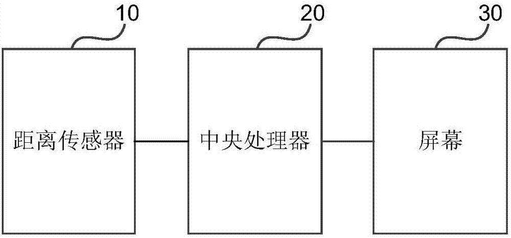 一種自適應(yīng)的虛擬現(xiàn)實(shí)設(shè)備的制造方法與工藝