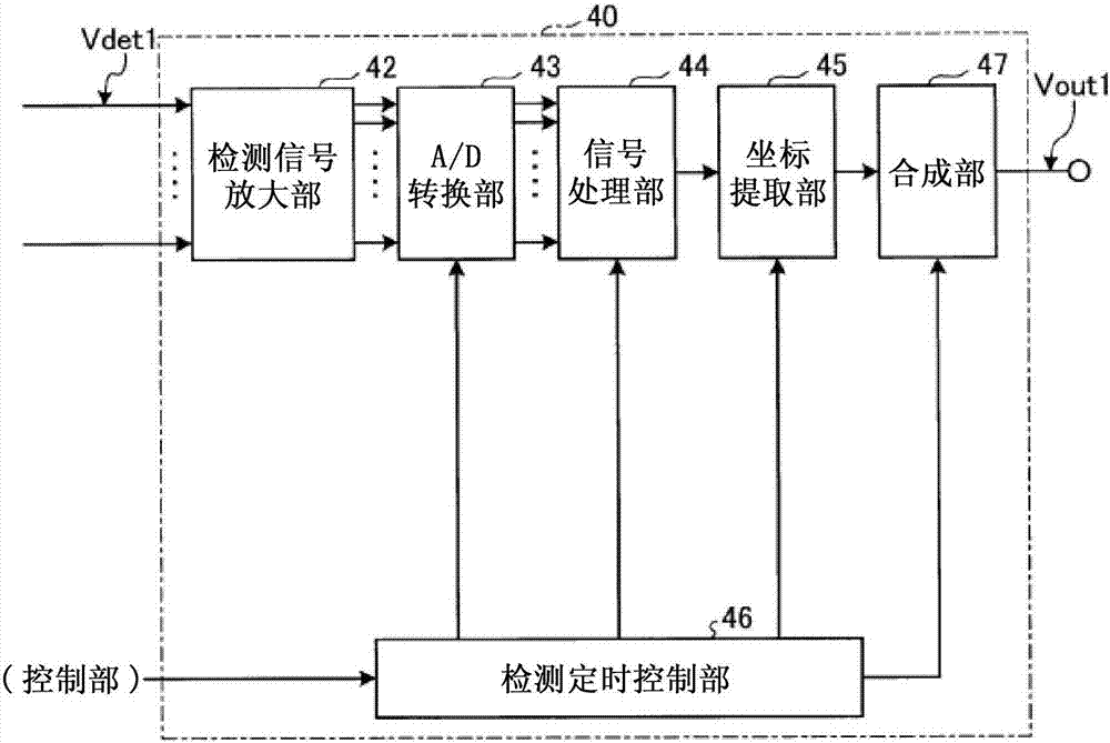 蓋部件以及顯示裝置的制造方法