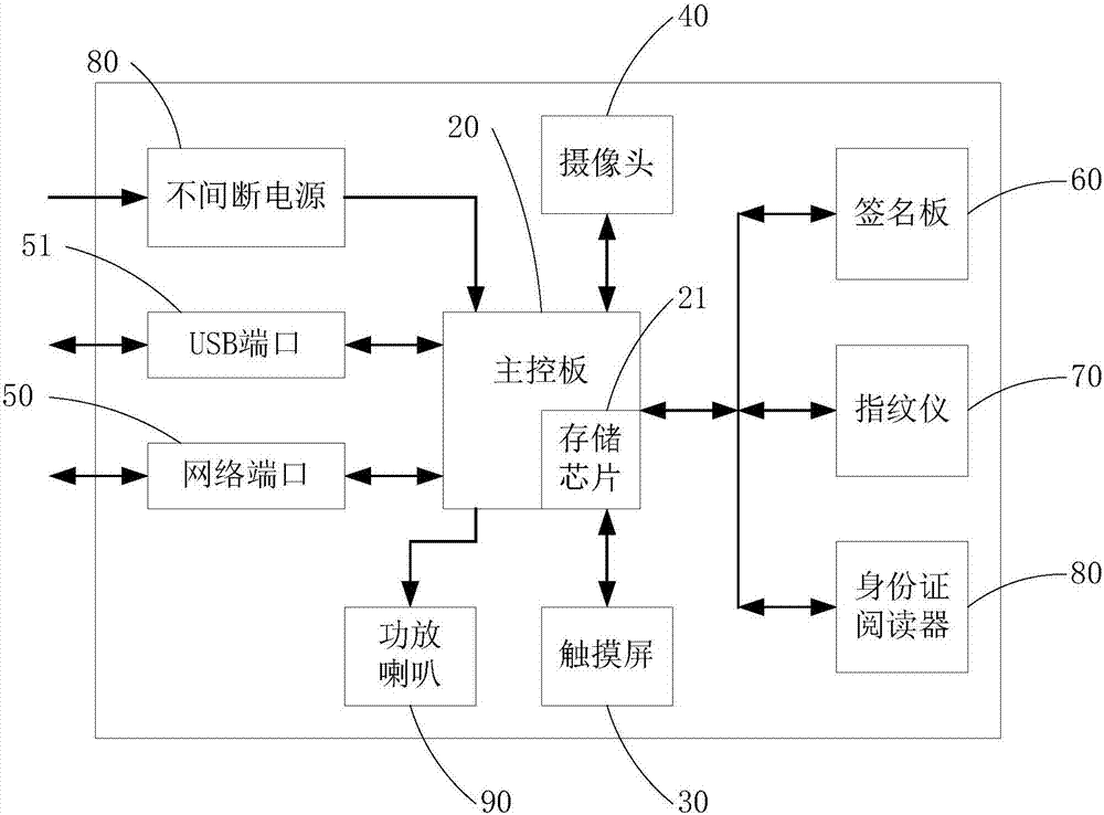 移動采集終端的制造方法與工藝