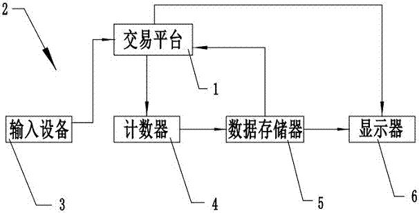 票据交易风险防范系统的制造方法与工艺