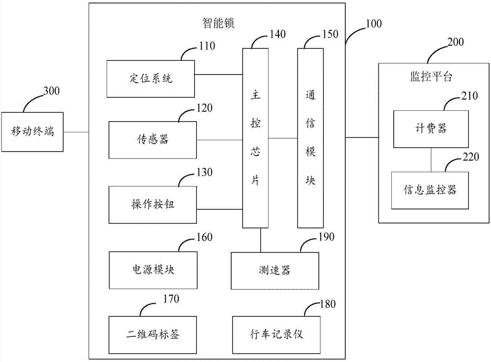 智能鎖及智能鎖系統(tǒng)的制造方法與工藝