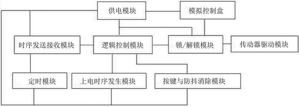 一种一键锁与解锁的模拟控制盒装置的制造方法