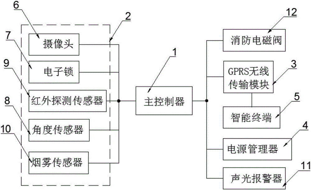 家居安防系统的制造方法与工艺